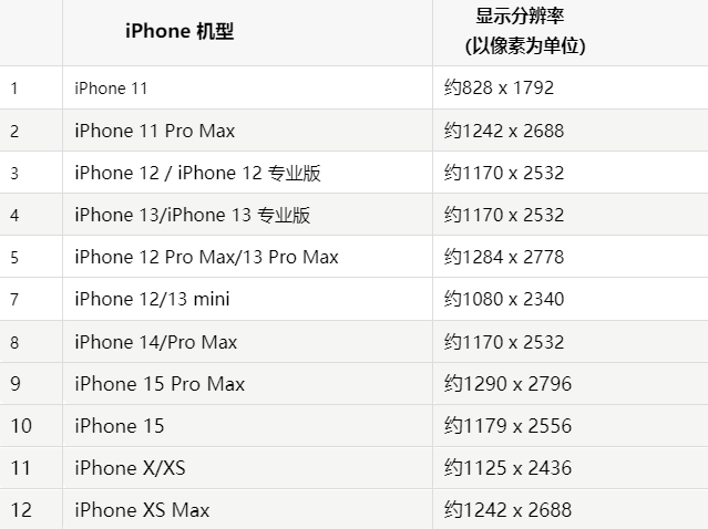 苹南丰果维修分享iPhone主屏幕壁纸显得模糊怎么办