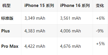 南丰苹果16维修分享iPhone16/Pro系列机模再曝光