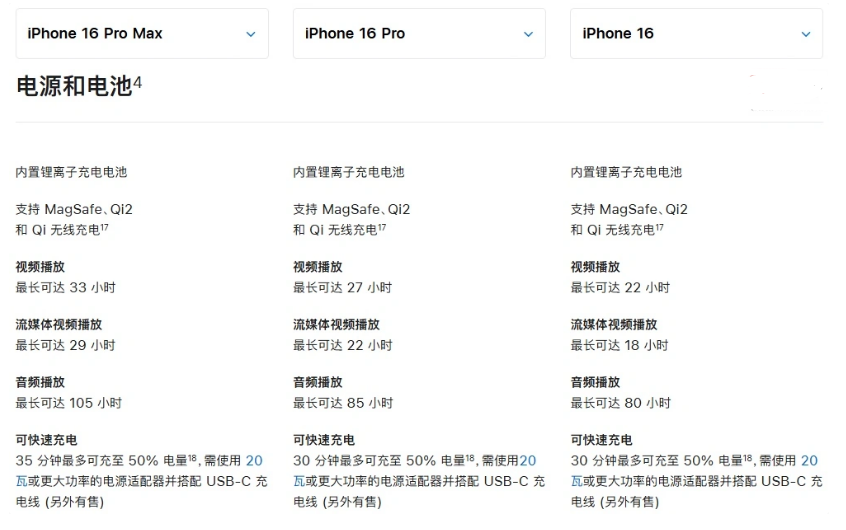 南丰苹果手机维修分享 iPhone 16 目前实测充电峰值功率不超过 39W 